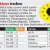 NITI Aayog’s India Innovation Index list - GS SCORE