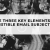The Three Key Elements of Irresistible Email Subject Lines