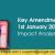 Key Amendments from 1st January 2021 – Impact Analysis for Businesses | IRIS GST