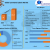 Laminated Labels Market: Global Industry Analysis and Forecast 2027