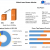 Lawn Mower Market - Global Industry Analysis and Forecast (2022-2029)