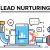 Lead Nurturing | B2B Lead Nurturing Campaign | Alltake Solutions          