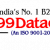 telecalling-marketing-database