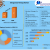 Manganese Mining Market - Growth, Trends, Industry Analysis (2022-2029)