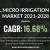 micro-irrigation-systems-market