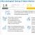 Microbiological Testing of Water Market Size, Share and Trends [Latest]