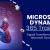 What Are The Features of Microsoft Dynamics 365?