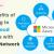 Microsoft Azure cloud services | Cloud Service Provider in India - Delta IT Network