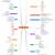 Blockchain Ecosystem Development Company