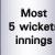 IPL 17 Most Five Wickets innings 2024 - Cricwindow.com 