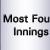 IPL Most Fours innings Record - Cricwindow.com 