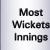 IPL 15 Most Wickets innings 2022 - Cricwindow.com 