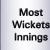 IPL 16 Most Wickets innings 2023 - Cricwindow.com 