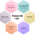 Microsoft Power BI Consulting services | Data Visualization | Microsoft Silver Partner - Ignitho Technologies