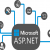 ASP Net MVC Development/Developers Company in India &amp; Canada