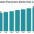 Non-phthalate Plasticizers Market