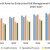 North America Enterprise Risk Management Market: Industry Analysis and Forecast 2026