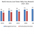 North America Low Power Wide Area Network Market 2026