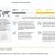 Chicory Market Size, Trends , Regional Outlook, and Industry Statistics | COVID-19 Impact Analysis