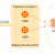 What is Express Connect?