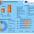 VRF System Market identify Methodology, Production cost, Growth strategies, Historical Data and Market forecast 2027.