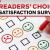 PCMag Readers Choice Survey Sweepstakes 2020