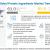 Protein Ingredients Market Size, Share and Forecast [Latest]