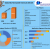 Global Bio Renewable Chemicals Market  Size, Growth, Trends, Revenue, Future Plans and Forecast 2027