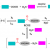 Peptide-enzyme Conjugation - Creative Peptides