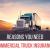 Reasons you need Commercial Truck Insurance