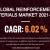 reinforcement-materials-market