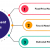 Top 8 Most Common Engagement Model for Mobile App Development