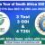 South Africa vs India scorecards series 2021-22 