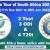 South Africa vs India Results series 2021-22 