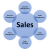 sales management software, sales management application, stock control software, sales pipeline software, sales management software for small businesses