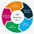 SAP B1 Partners in India| SAP Business One Partners in India|SAP Partner|SAP B1 ERP|Edel Tech