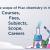 Scope of M.Sc.Chemistry in India- Courses, Fee and Careers