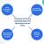 Integrate Google Health Cloud To Salesforce Health Cloud