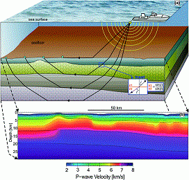 Seismic Refraction Survey in India - MASW - SRT survey