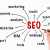 Hire best SEO Agencies in USA| Discreet Vision #SeoExperts