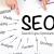 Best SEO Company in India | SEO Services in India