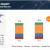 Small-Scale LNG Market Size, Opportunities, Share, Industry Analysis, Top Suppliers, Growth Projections, Regional Trends, Key Segments, Graph and Forecast