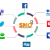 Social media optimization services in Lahore | Digital Marketing Company in Lahore