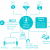 Enterprise Grade Messaging Software and Retail SMS Hubbing Platform