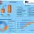 Steel Wire Market: Global Industry Analysis and Forecast (2022-2029)