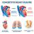 Diagnosing Congestive Heart Failure