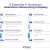 How to Choose a Nearshore Software Development Company