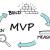 What are the top benefits of MVP for Startups? | CustomerThink