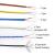 Types of Thermocouple Extension Cable and Wire—ZMS Industrial Supply