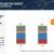 Thermoplastic Polyolefin Market,Thermoplastic Polyolefin, TPO Market, TPO Polymer Market, Polypropylene-ethylene Copolymer Market, Olefinic Thermoplastic Elastomer Market, TPO Resin Market, Thermoplastic Elastomer Market, Polyolefin Alloy Market, TPO Compounds Market, Automotive TPO Market, Construction TPO Market, Roofing TPO Market, Weatherable TPO Market, Flexible TPO Market, TPO Sheet Market, TPO Membrane Market, TPO Extrusion Market, thermoplastic polyolefin market, thermoplastic polyolefin market shar